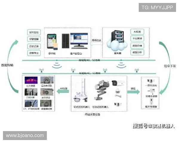 基于ElkADC的高性能信号采集与智能数据处理系统研究