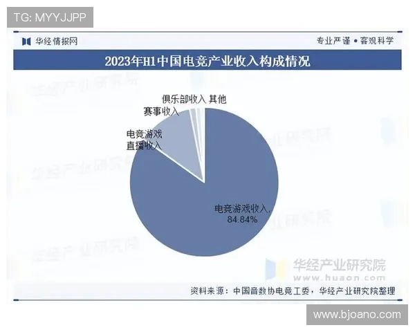 全球电竞产业崛起推动数字娱乐与青年文化深度融合发展趋势分析