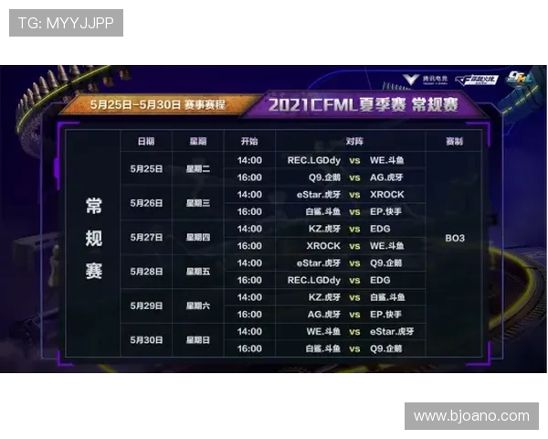 城市赛积分榜更新V5战队以66分稳居第一名引发关注