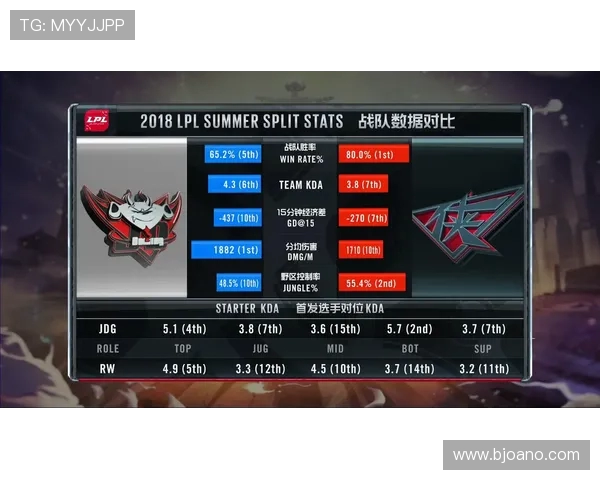 英雄联盟最新速度排行榜揭晓JDG战队荣登第七位引发热议