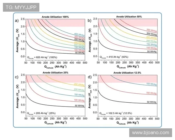 赛后分析：FPX与BLG在比赛中的战术意识与决策对比探讨
