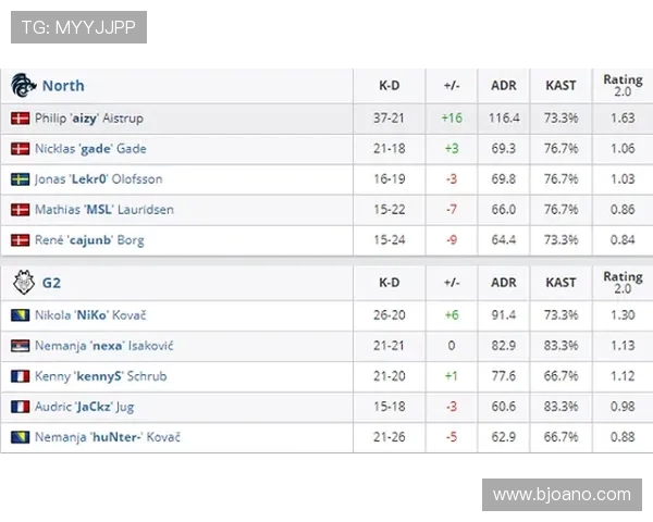 实时掌握全球热门赛事动态提供最新最全电竞比分与数据分析